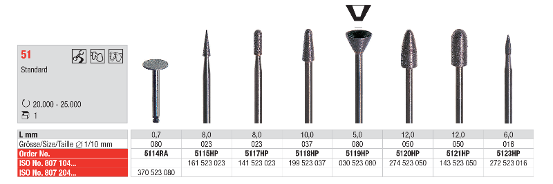 51 - Sintered Diamond