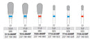 TC Bur HP Cross Cut 77 Round End Taper