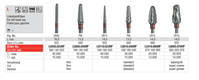 L - Left handed Cutter TC Bur